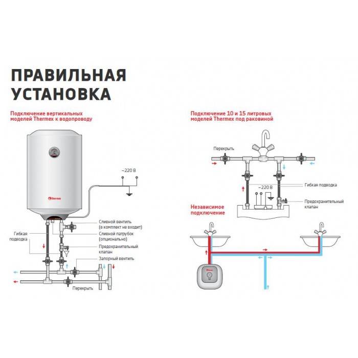 Ремонт водонагревателя схема