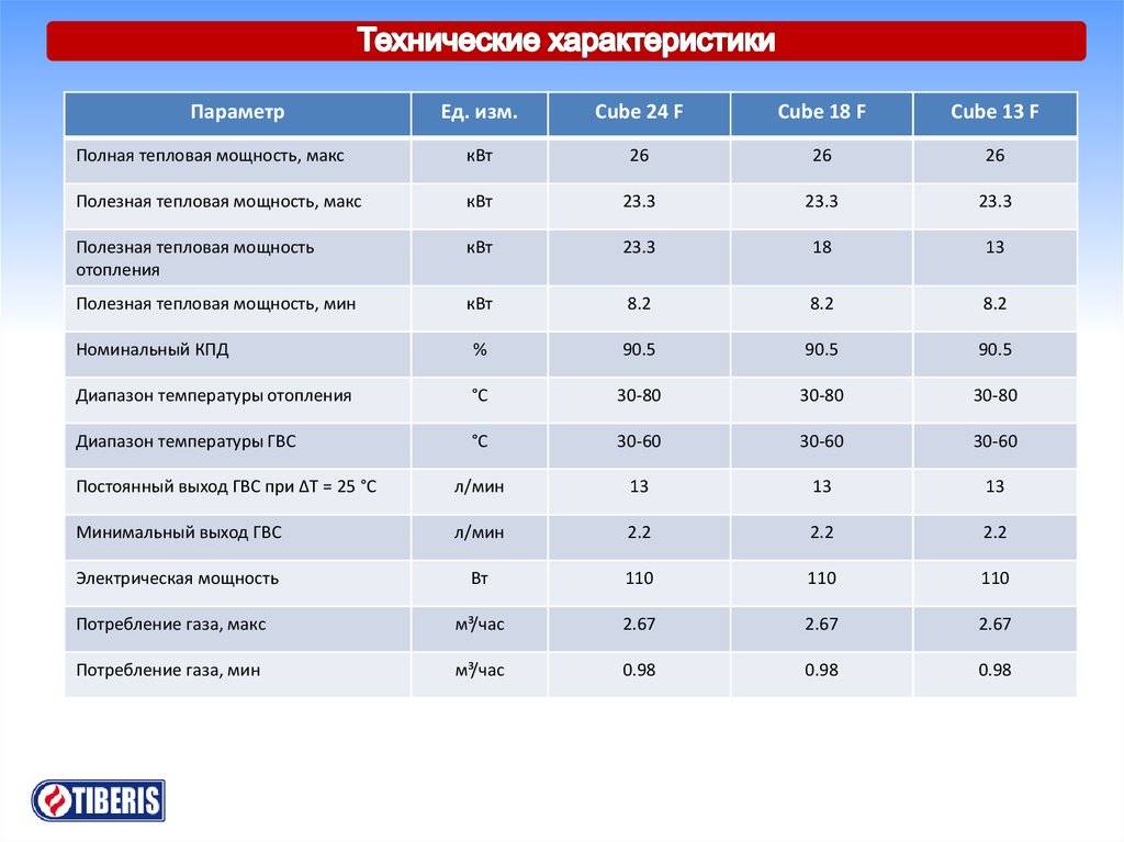 Топ-7 лучших напольных газовых котлов российского производства + какой лучше выбрать