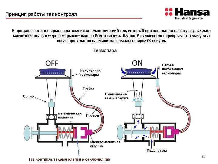 Термопара для газового котла: подробная инструкция по устройству и принципу работы, проверке исправности термоэлектрического датчика мультиметром, восстановлению и замене