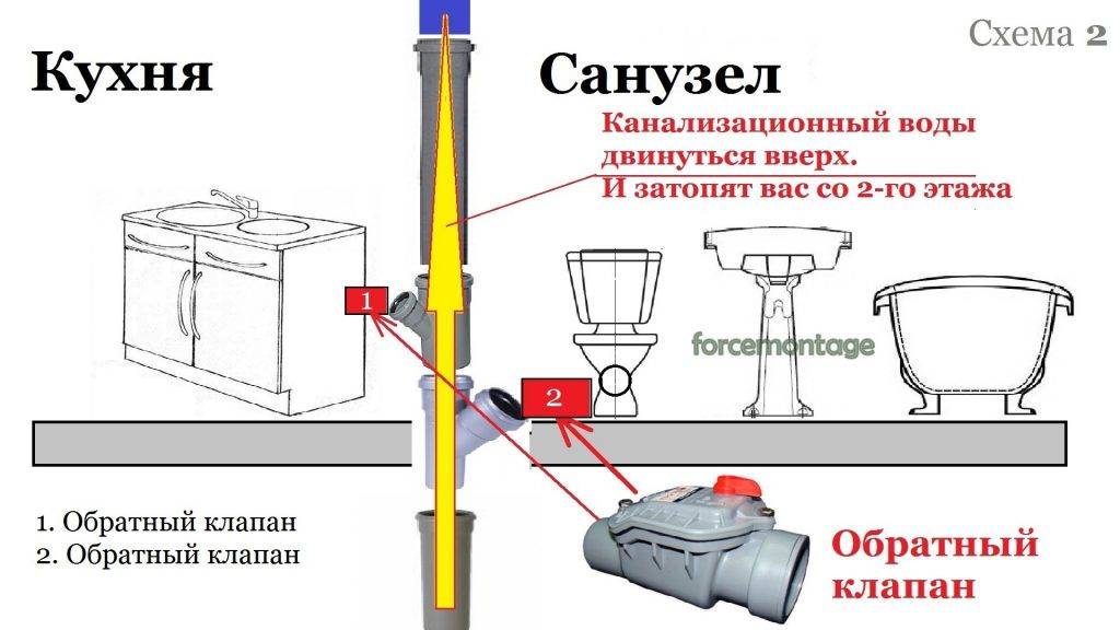 Схема установки обратного клапана