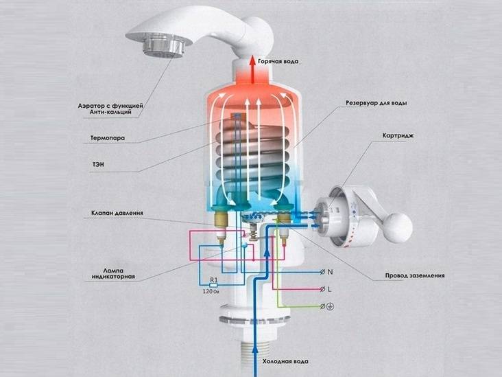 Проточный электрический водонагреватель на кран: виды, как выбрать правильно