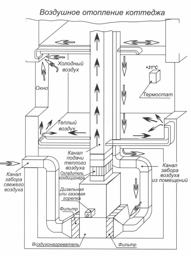 Тепловой расчт системы отопления правила расчета тепловой нагрузки