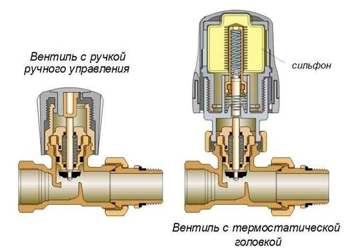 Принцип работы термостатического клапана - всё об отоплении
