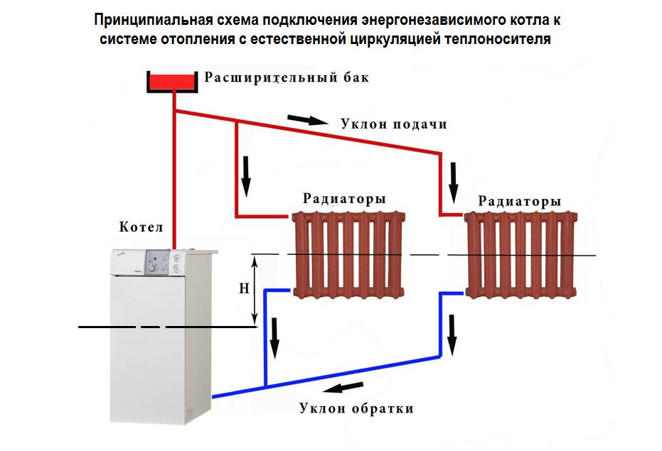 Энергонезависимые газовые котлы отопления - всё об отоплении и кондиционировании