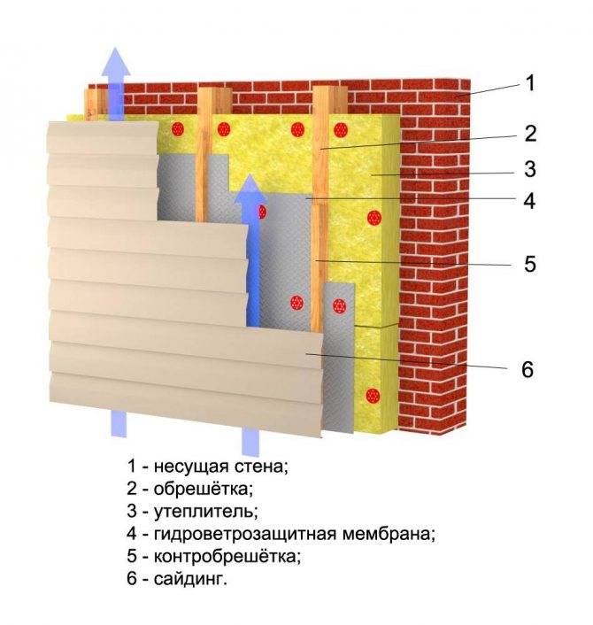 Как закрепить утеплитель на стене деревянного дома? - строим сами