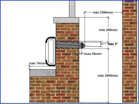 Правила и особенности установки конвектора отопления на стену: этапы работ с фото