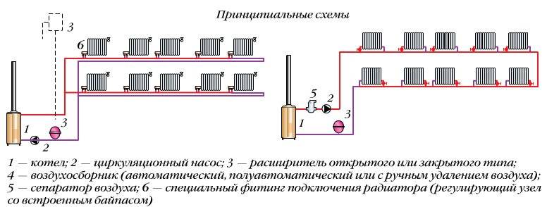 Система отопления ленинградка - принцип работы, схемы и инструкция по монтажу своими руками