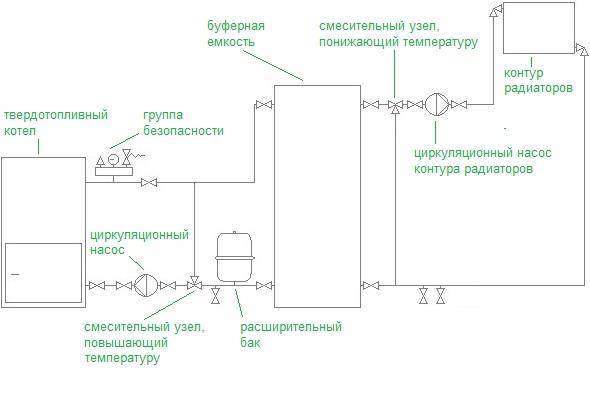 Обвязка котла отопления полипропиленом - всё об отоплении и кондиционировании