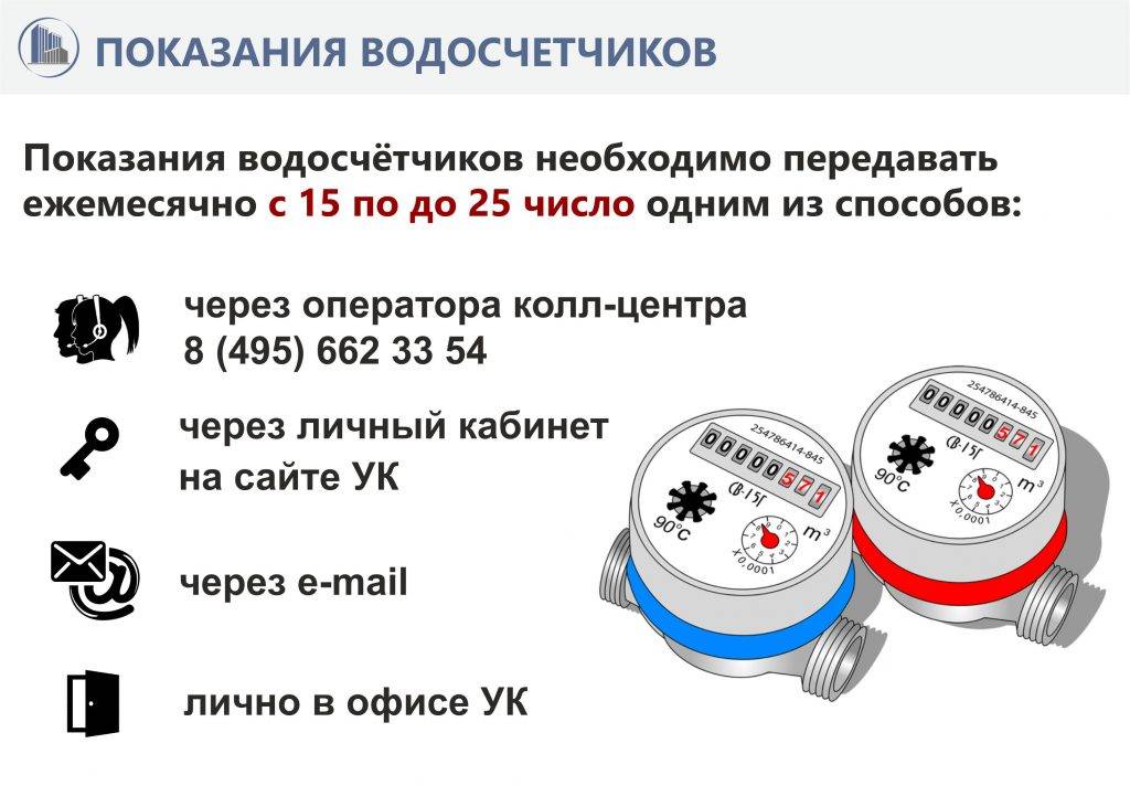 Показание счетчиков через интернет