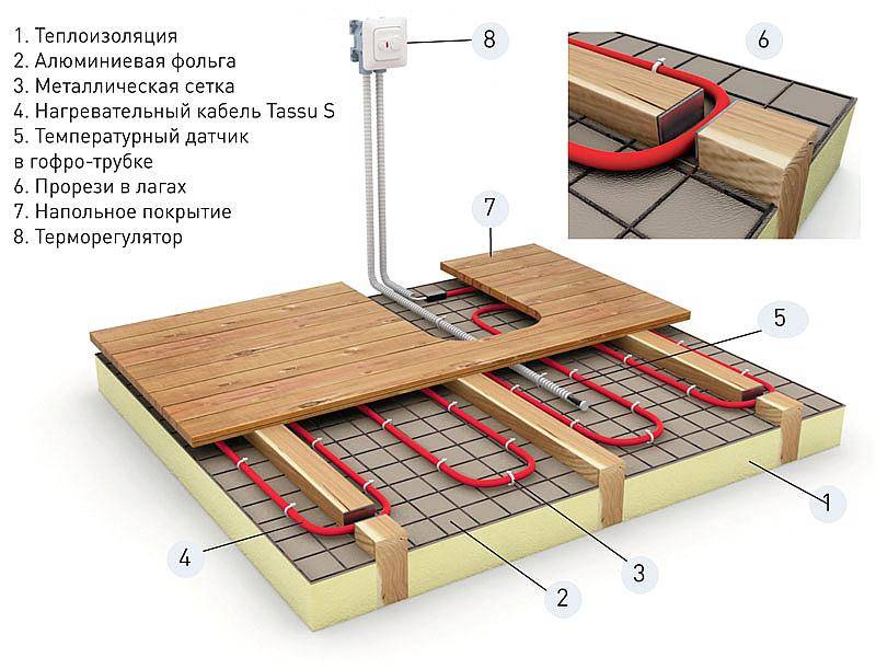Как сделать теплый пол в деревянном доме — водяной и электрический