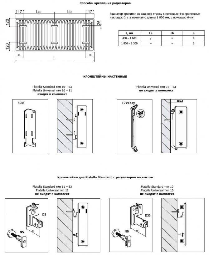 Установка радиатора отопления своими руками: как правильно установить, правила, схема, способы установки батареи на фото и видео