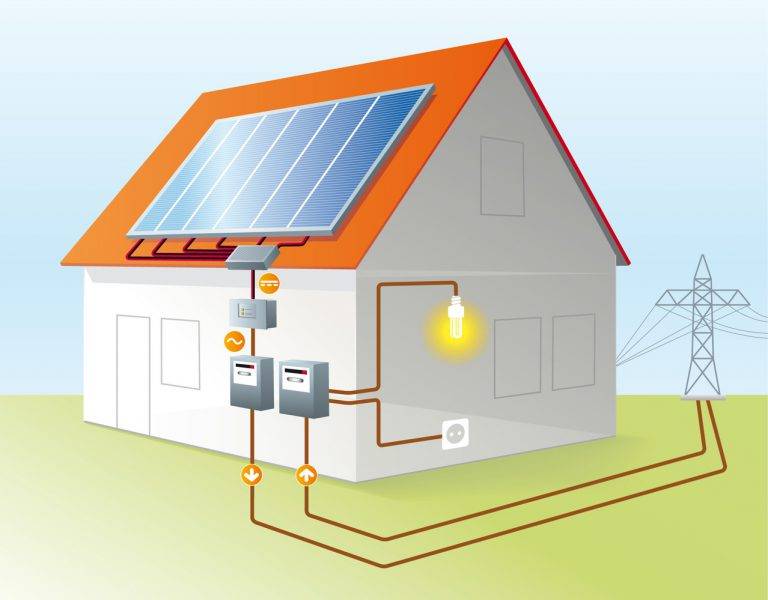 Альтернативные источники энергии для частного дома - всё об отоплении и кондиционировании