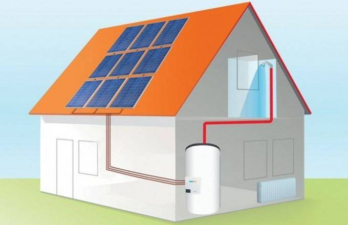 Отопление частного дома без газа и электричества: как обогреть, если нет дров, новинки в обогреве, чем лучше обогревать