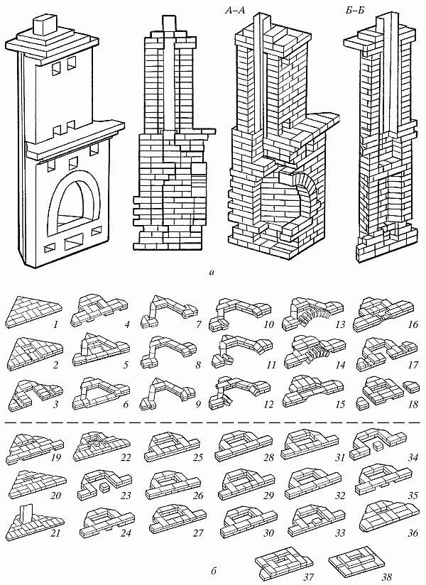 Угловой камин из кирпича своими руками: чертежи, требования к конструкции, материалы и технология кладки