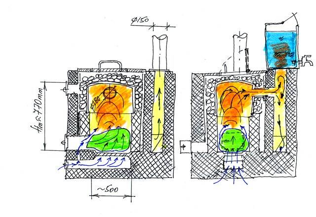 Печь на опилках: котел длительного горения, схема своими руками, печка и видео, чертежи самодельной буржуйки