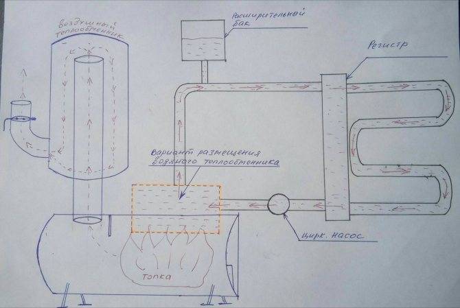 Изготовленный своими руками теплообменник будет служить «сердцем» системы отопления дома