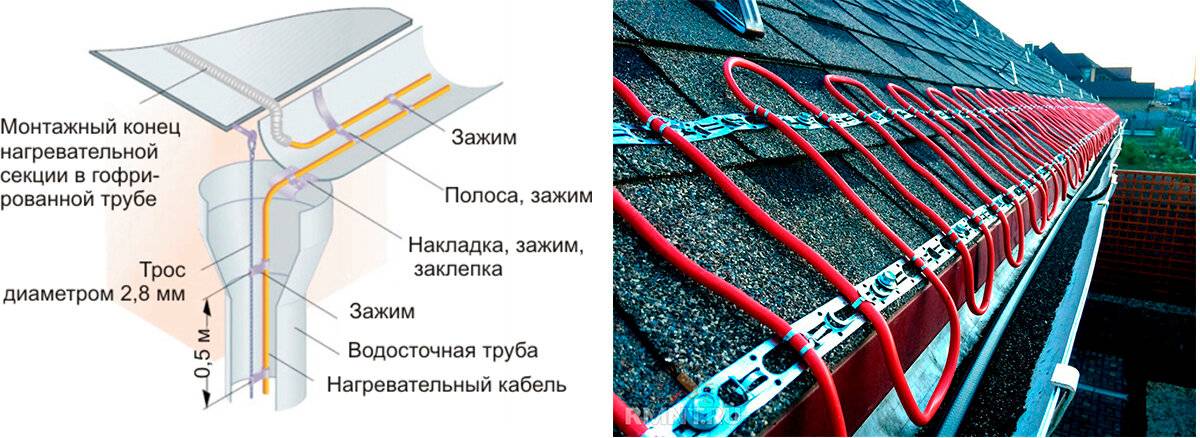 Схема обогрева водостока проект с описанием