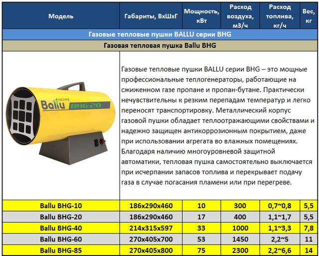 Печь капельница на солярке своими руками чертежи