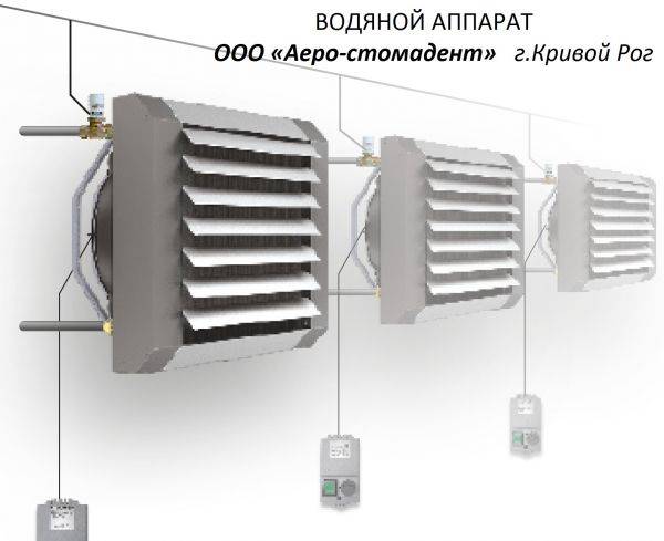 Воздушно отопительный агрегат - неплохой вариант отопления