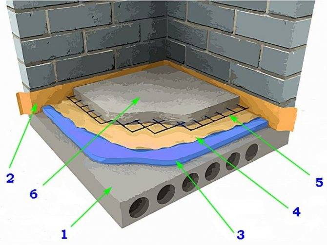 Утепление бетонного пола в частном доме - 3 способа утеплить пол!