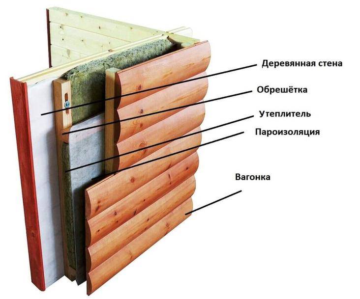 Как крепить пенополистирол к деревянной стене? - строительные рецепты мира