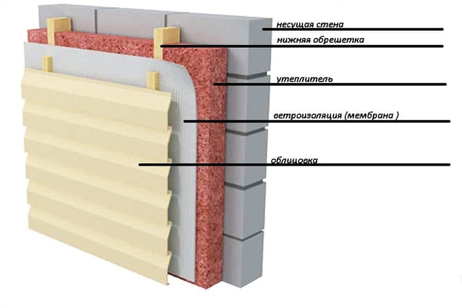 Как утеплить кирпичную стену изнутри: выбор материала и порядок выполнения технологических операций