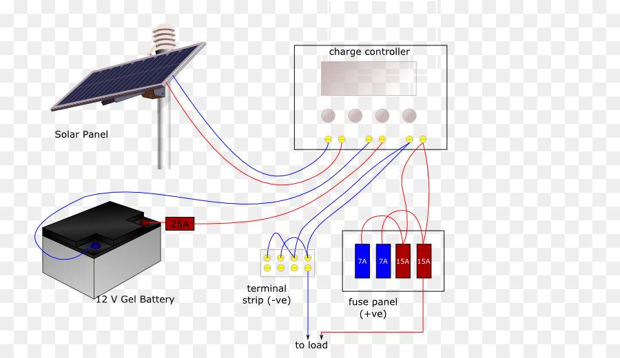 Контроллер заряда для солнечной батареи: правила выбора, схема для сборки своими руками
