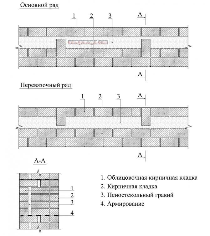 Колодцевая кладка стен из кирпича: с утеплителем, керамзитом