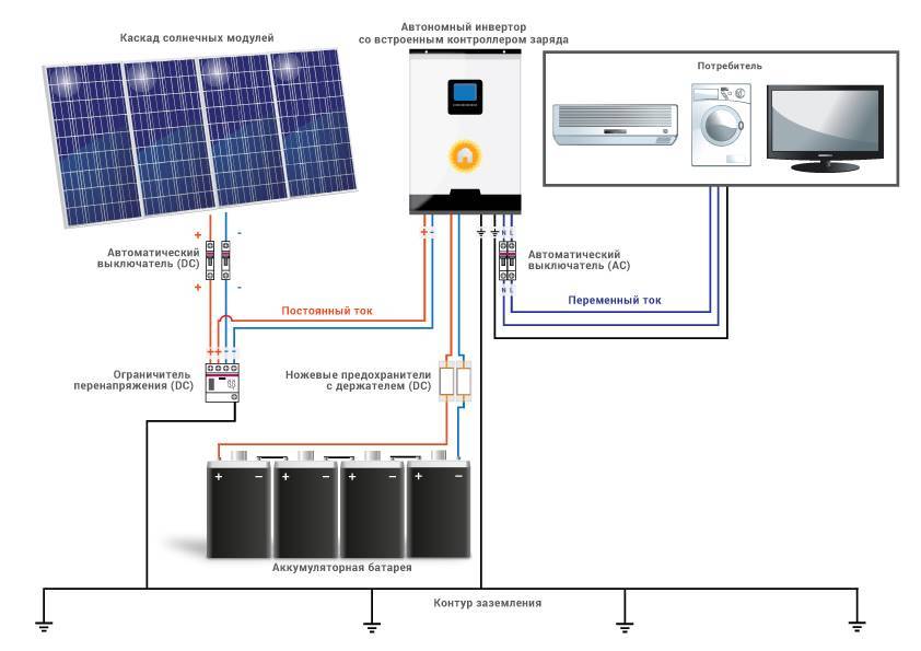 Инверторы для солнечных батарей - наш рейтинг надежности