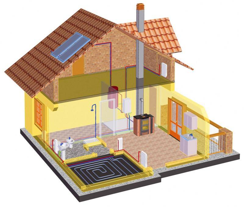 Централизованное или автономное отопление загородного дома: варианты и цены, выбор оптимального типа, рекомендации