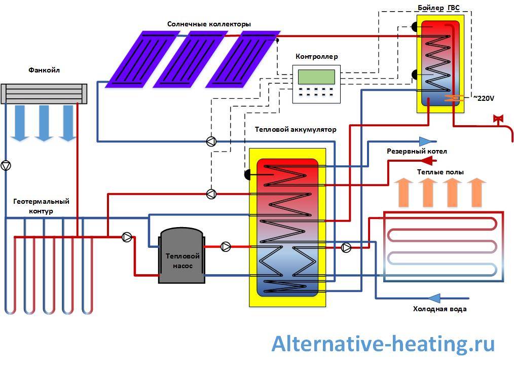 Вакуумный солнечный коллектор для отопления дома зимой - правда и вымысел