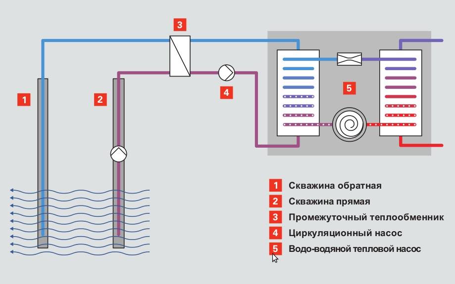 Тепловой насос для отопления принцип работы схема