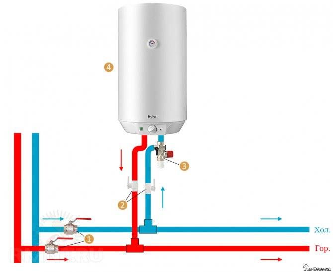 Подключаем бойлер к водопроводу своими руками: схема подключения и врезка в водопровод