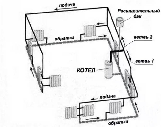 Тупиковая система отопления схема для частного дома однотрубная и двухтрубная - выбор радиаторов и необходимых комплектующих