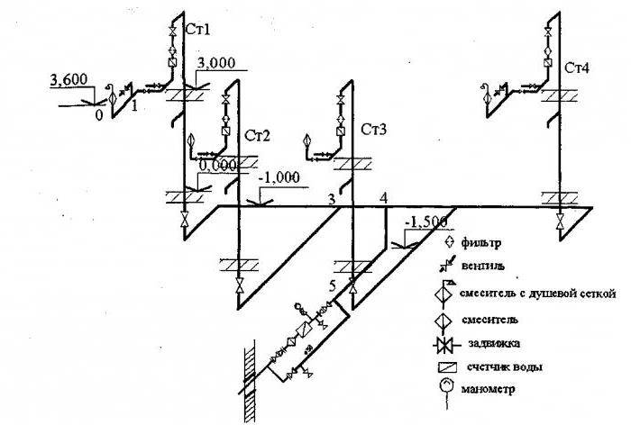 Аксонометрическая схема по водопроводу и канализации