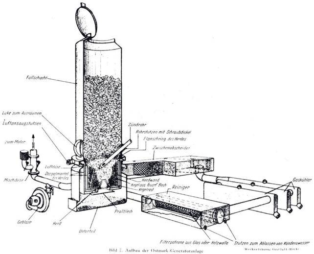 Газогенератор на дровах для автомобиля чертеж схема