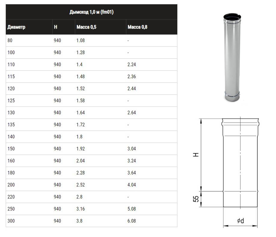 Керамическая труба для дымохода: размеры, схема, видео