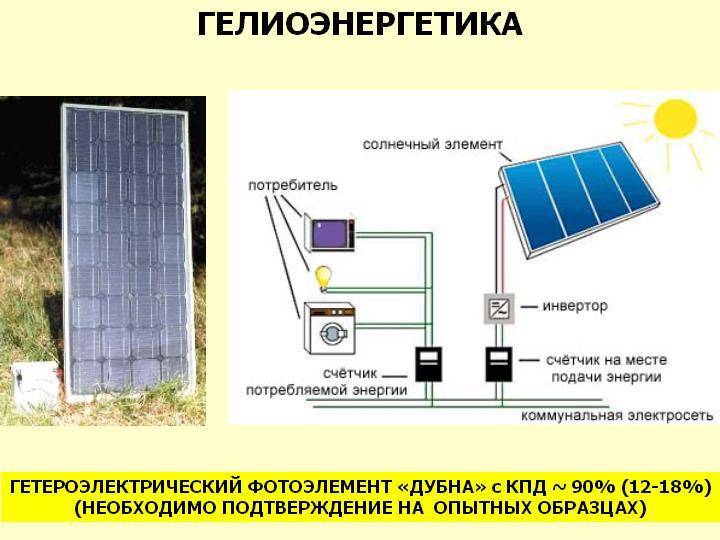 Принцип работы и строение солнечных батарей