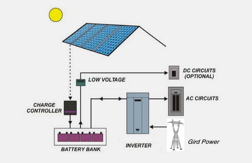 ► как рассчитать солнечные панели ► solarpanel.today