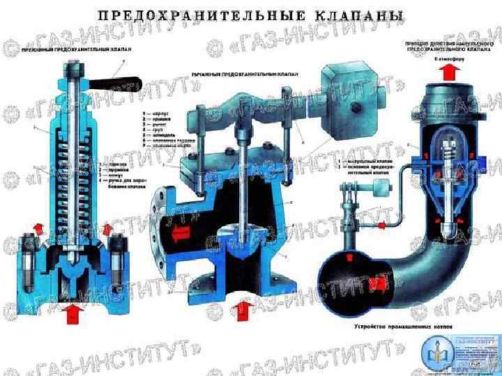 Выбор и установка предохранительного клапана в системе отопления