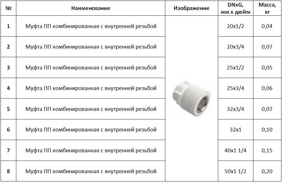 Как выбрать диаметр трубы для водоснабжения в частном доме