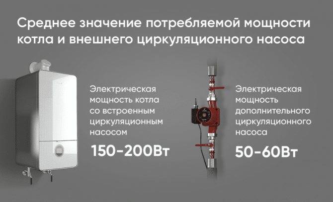 Как рассчитать мощность газового котла: инструкция
