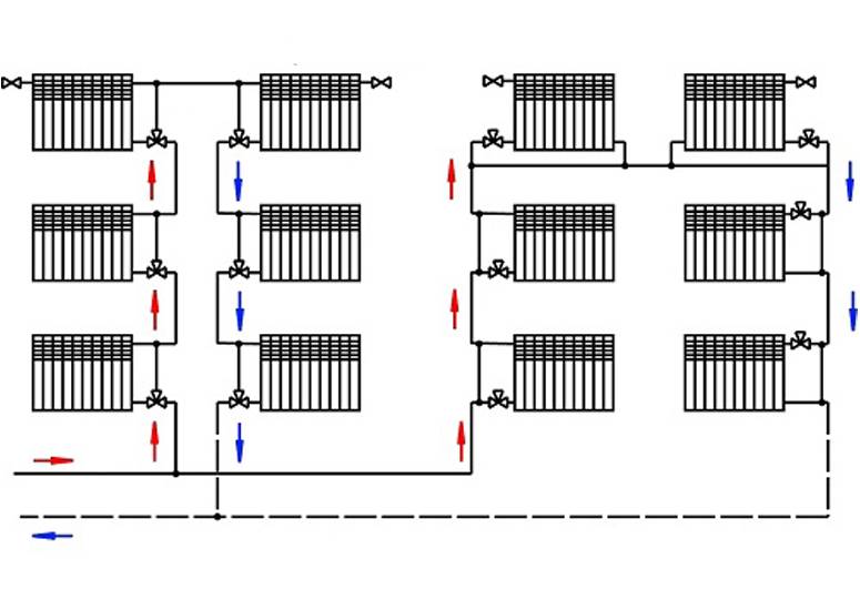 Преимущества и недостатки вертикальных радиаторов отопления - разновидности и выбор