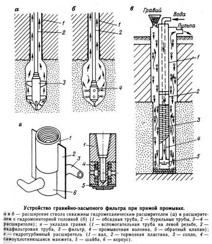 Обсадная труба для скважины: какую лучше использовать, размеры, характеристики