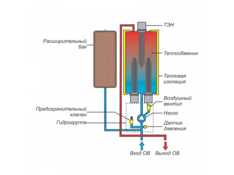 Подключение терморегулятора (термостата) к тену: схема подсоединения