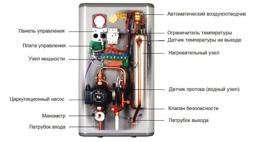 Электрокотел своими руками для дома: самостоятельное отопление, пошаговая инструкция + фото
