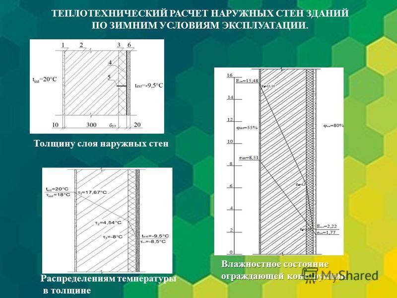 Теплотехнический расчет ограждающих конструкций зданий :: syl.ru