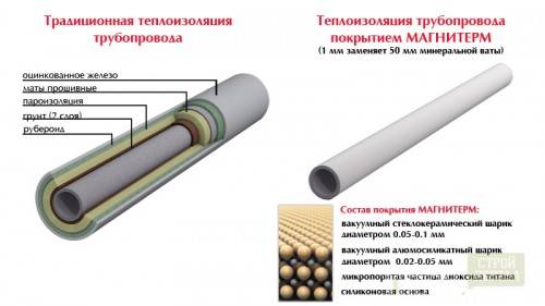 Экранно-вакуумная теплоизоляция космического аппарата с внешним комбинированным покрытием. российский патент 2010 года ru 2397926 c2. изобретение по мкп b64g1/58 .