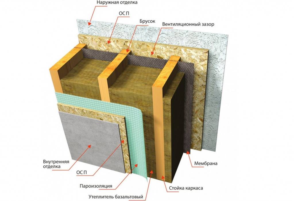 Пошаговая инструкция: как и чем крепить минвату к деревянной стене снаружи и изнутри?