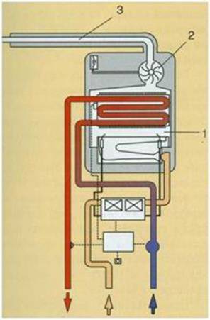 Вытяжная труба для газовой колонки - особенности выбора